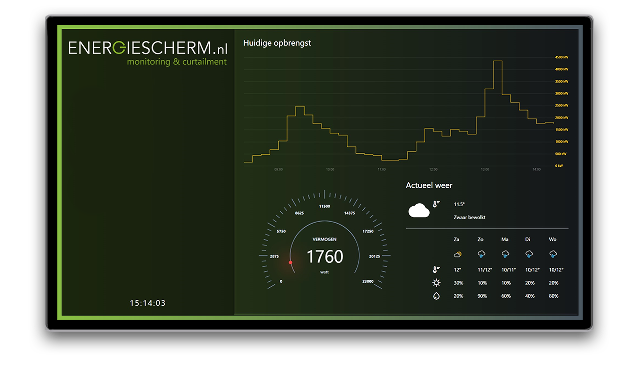 Energiescherm monitor